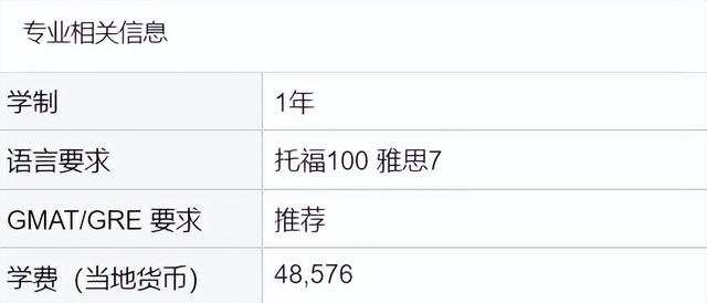 2023Fall新加坡国立大学五大专业已开放申请通道