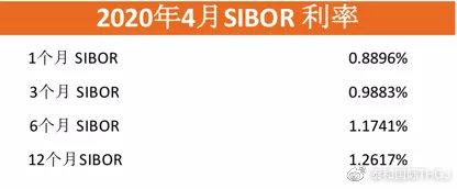 新加坡贷款利率下调，现在买房利息就能节省50万？