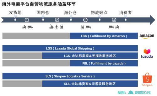 中國快遞企業，一路“打”到海外