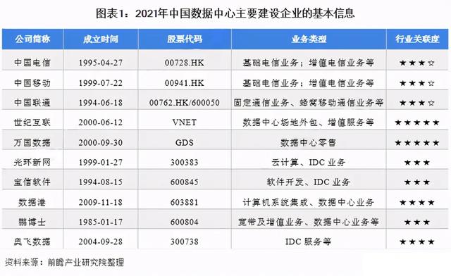 继长租公寓之后，数据中心REITs有望扩容丨IDC