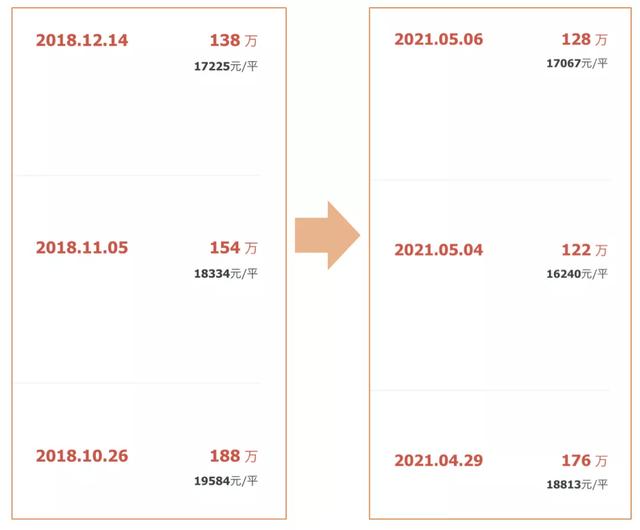 火了！这个“黑马”板块人口猛增，有望成为下一个知识城吗？