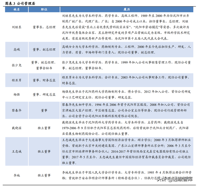 深耕行業40多年，創新眼藥龍頭崛起，興齊眼藥：重磅新品大放異彩