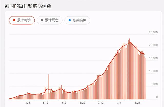 疫情影响持续，橡胶市场格局出现两方面重要变化