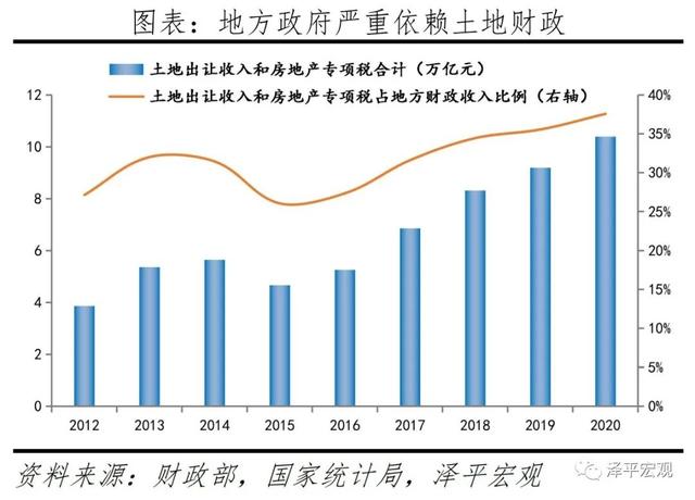 任泽平：对当前房地产形势的看法和建议