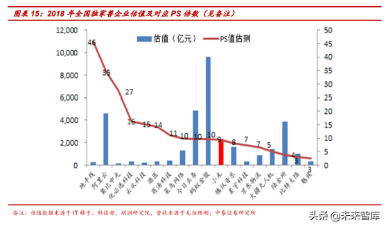 半导体行业前瞻：半导体估值及估值溢价空间