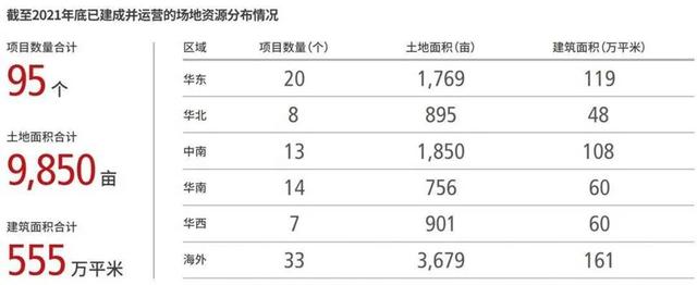 中国物流集团新设公司，做中国最大物流地产？得先过普洛斯京东关