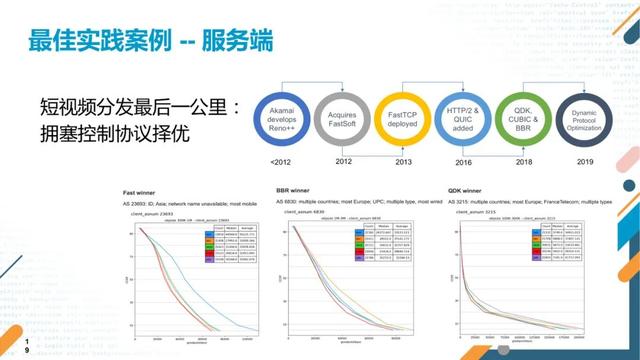 短视频出海的关键指标、挑战及应对