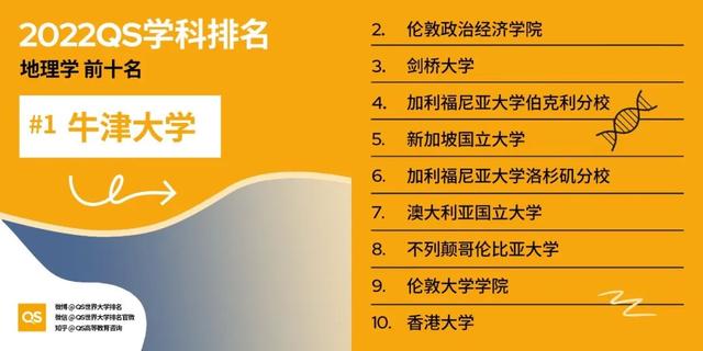 最新！2022QS世界大學學科排名發布，中國上榜學科數量創新高