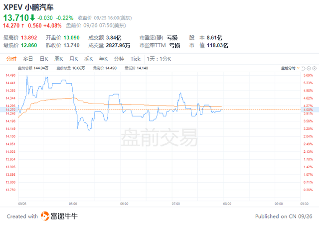 美股前瞻 | 三大股指期货盘前走低，分析师：美元涨不停，股市难触底