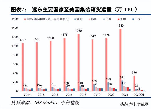 如何看待越南与中国制造业之争？