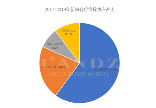 全北京亿级豪宅成交揭秘！看看金字塔尖人群最爱的楼盘是哪儿？