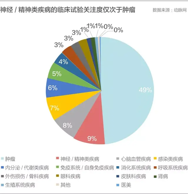 800万中国人弄丢了自己，阿尔茨海默病人如何和脑海中的橡皮擦作战