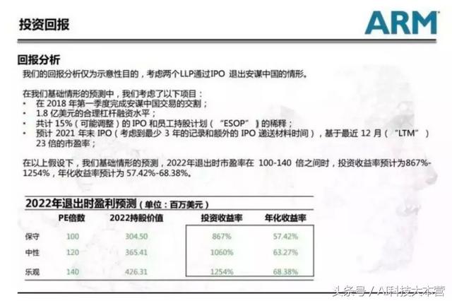 中方控股的Arm合資公司開始運營，還要在國內IPO