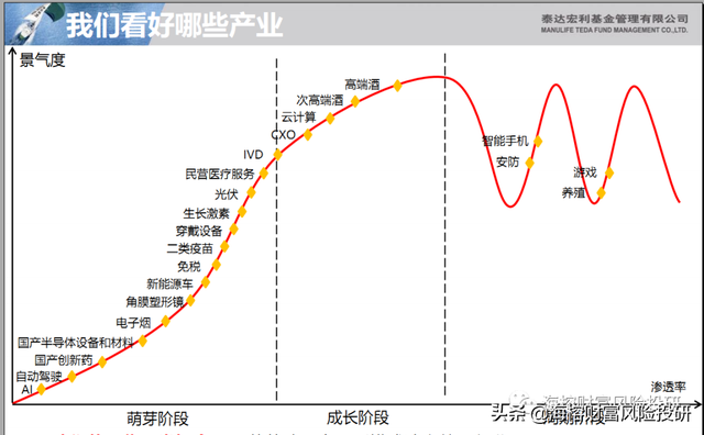 周末几个大利好