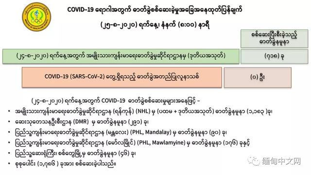 缅甸第二波疫情从若开邦蔓延到仰光
