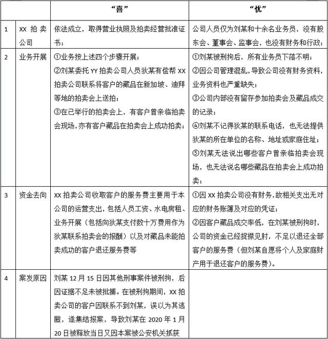 从十年以上到三年以下：一起“合同诈骗”案的无罪之辩