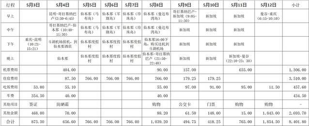 看不一樣的風景——馬來西亞仙本那~新加坡