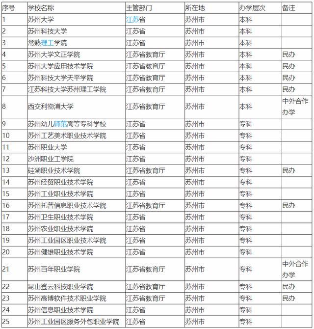 蘇州教培報告：江蘇最有錢的城市，半數學生上不了高中