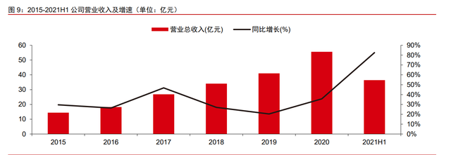 拓邦股份专题报告：全球领先的智能控制器龙头