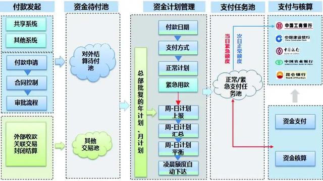 中国管理会计：中国石油基于价值的战略管理会计创新实践