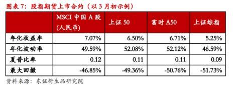 港交所A50股指期货获批“重工业，轻金融”是亮点