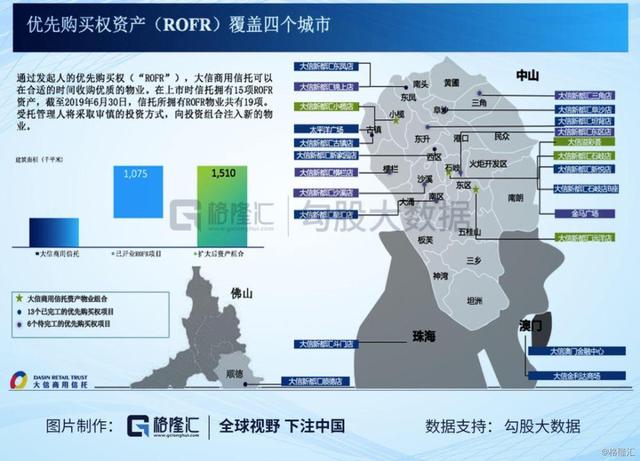 押注粤港澳大湾区，大信商用信托的成色如何？