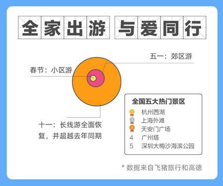 阿里巴巴发布十一消费趋势报告：全家聚起来 大家动起来 中国经济活起来