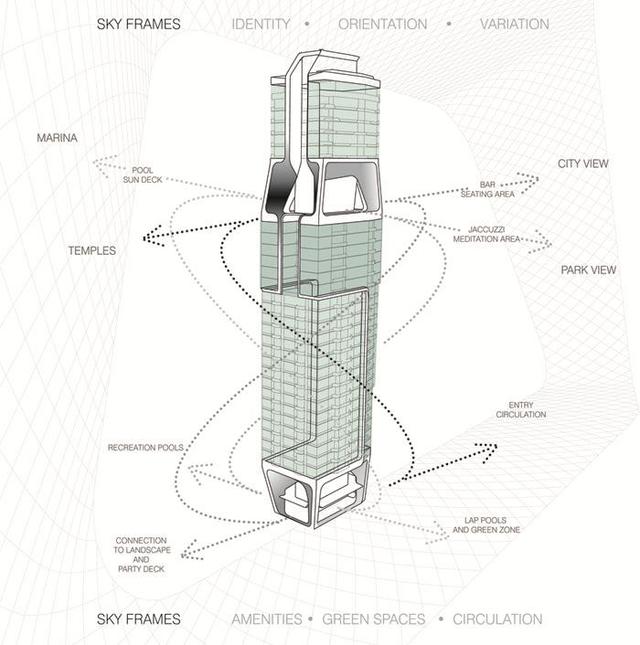 Scotts大樓概念設計，新加坡 -天空鄰裏花園建築 垂直空中花園
