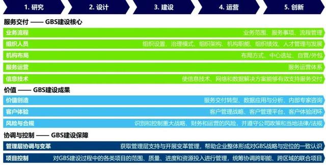 中國管理會計：中國石油基于價值的戰略管理會計創新實踐