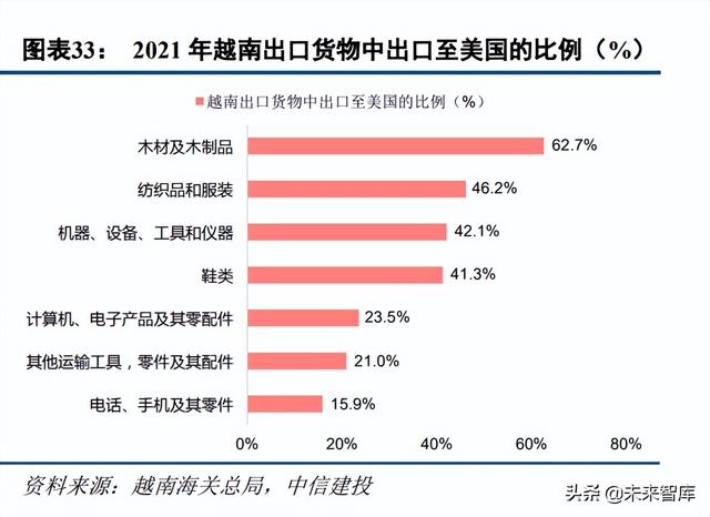 如何看待越南与中国制造业之争？