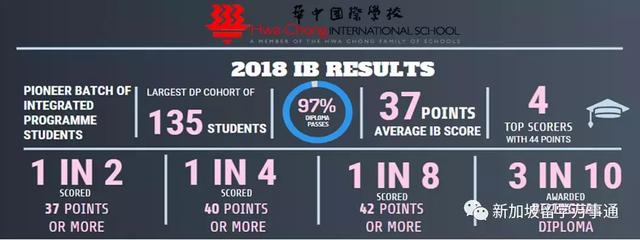 新加坡这间学校的IB成绩超好，中国学生、家长最关心如何考进去