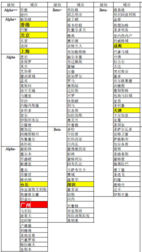 南方日報：廣州爲什麽是全世界唯一千年不衰的商業城市？