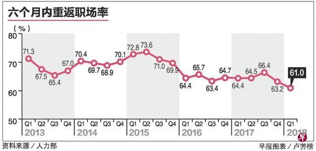 人力部發布2018年第一季勞動市場報告：留學生你能留在新加坡嗎？