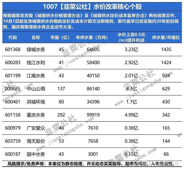 水价改革：自来水新规实施，自来水价格提升预期强烈