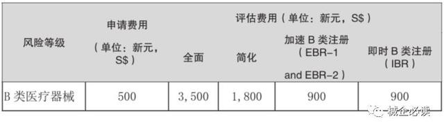 一文读懂新加坡医疗器械市场准入