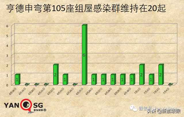 mRNA疫苗能大幅降低感染概率；这些居民必须14天定期检测