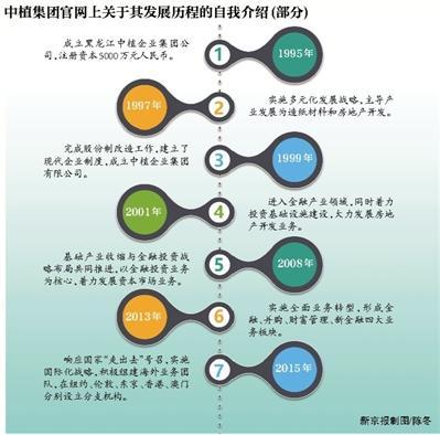 解码中植系：万亿神秘帝国“走向台前”？