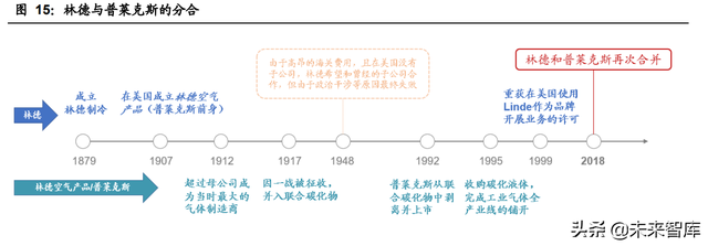 工业气体行业专题报告：林德是如何从设备转型气体的？