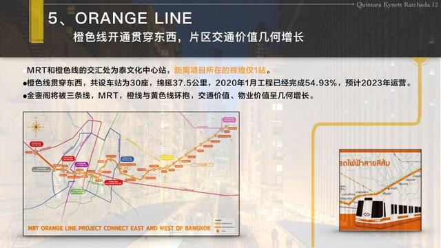 9条轨道交汇，14处换乘随心切换，曼谷不可错过的轻轨房！