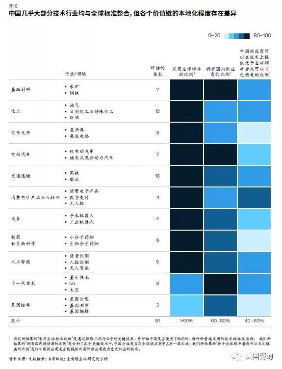 驚人的預測——來自2019麥肯錫報告《中國與世界》完整版