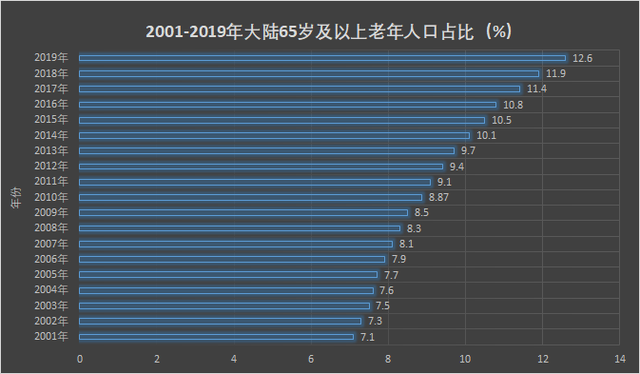 人们为什么不愿意生孩子了