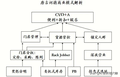 近800家门店，约1000亿收入，看日本零售打折之王唐吉诃德的逆袭