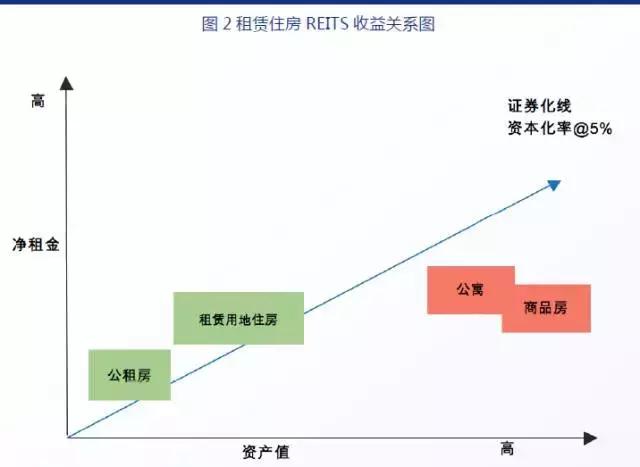 「重磅」北大光华：中国租赁住房REITs市场规模或超万亿