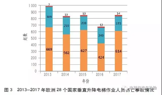 好文！淺析中國和部分國家/地區電梯行業狀況與電梯安全使用情況