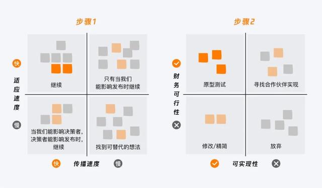 设计策略｜源源不断的创新思路