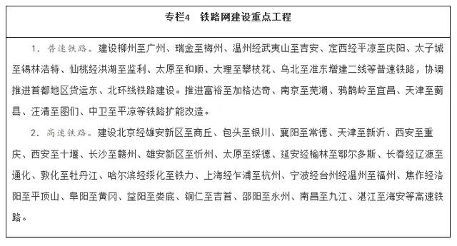 国务院关于印发“十四五”现代综合交通运输体系发展规划的通知