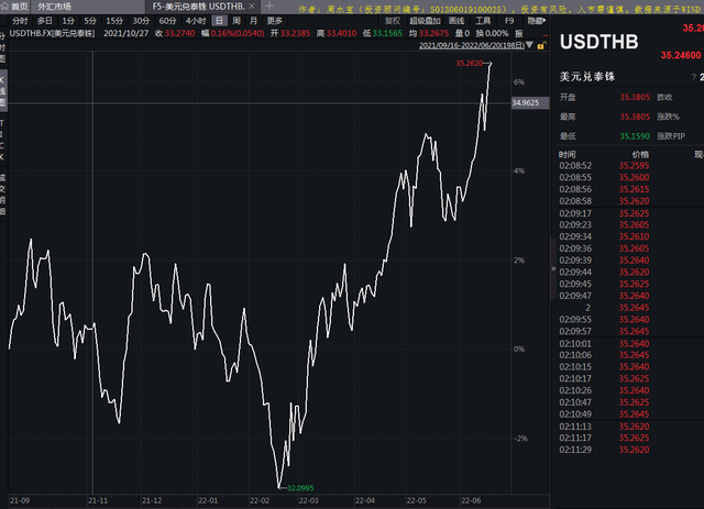 第002期觀察：美元指數-假設日元兌美元跌到150