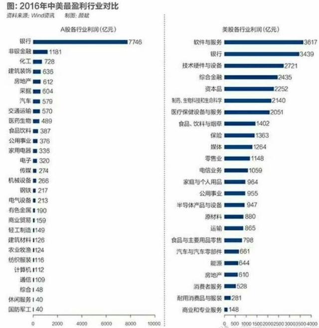 美国一定会再加息，看不懂中国今天又“跟随”？你跟住薅羊毛就好