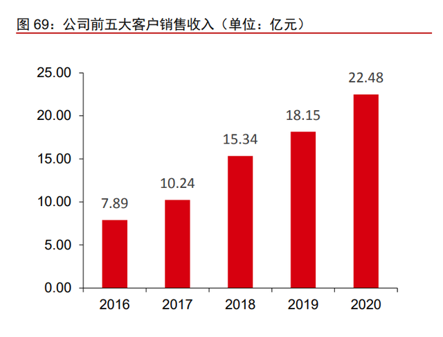 拓邦股份专题报告：全球领先的智能控制器龙头