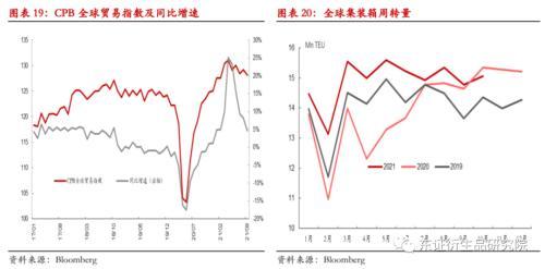 沥青/燃料油年度报告：基建虽可期，但难掩产能严重过剩大格局